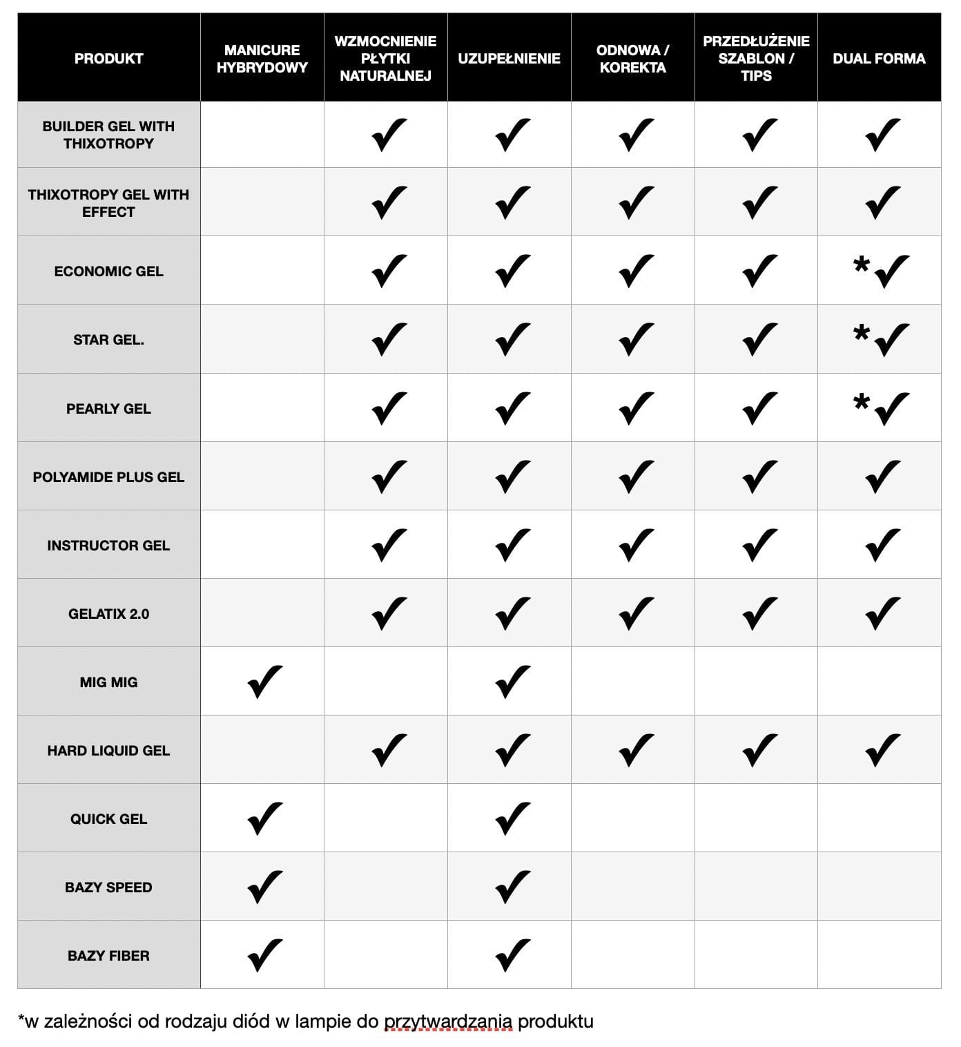 Porównanie żeli Excellent PRO