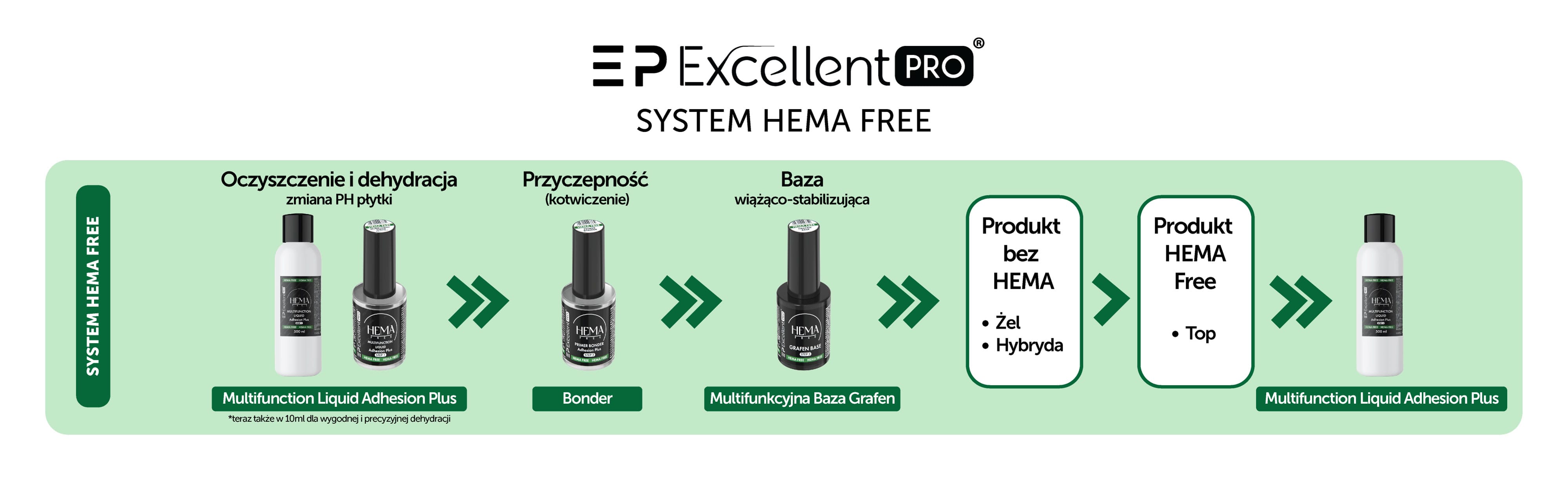 System Excellent PRO Hema-Free