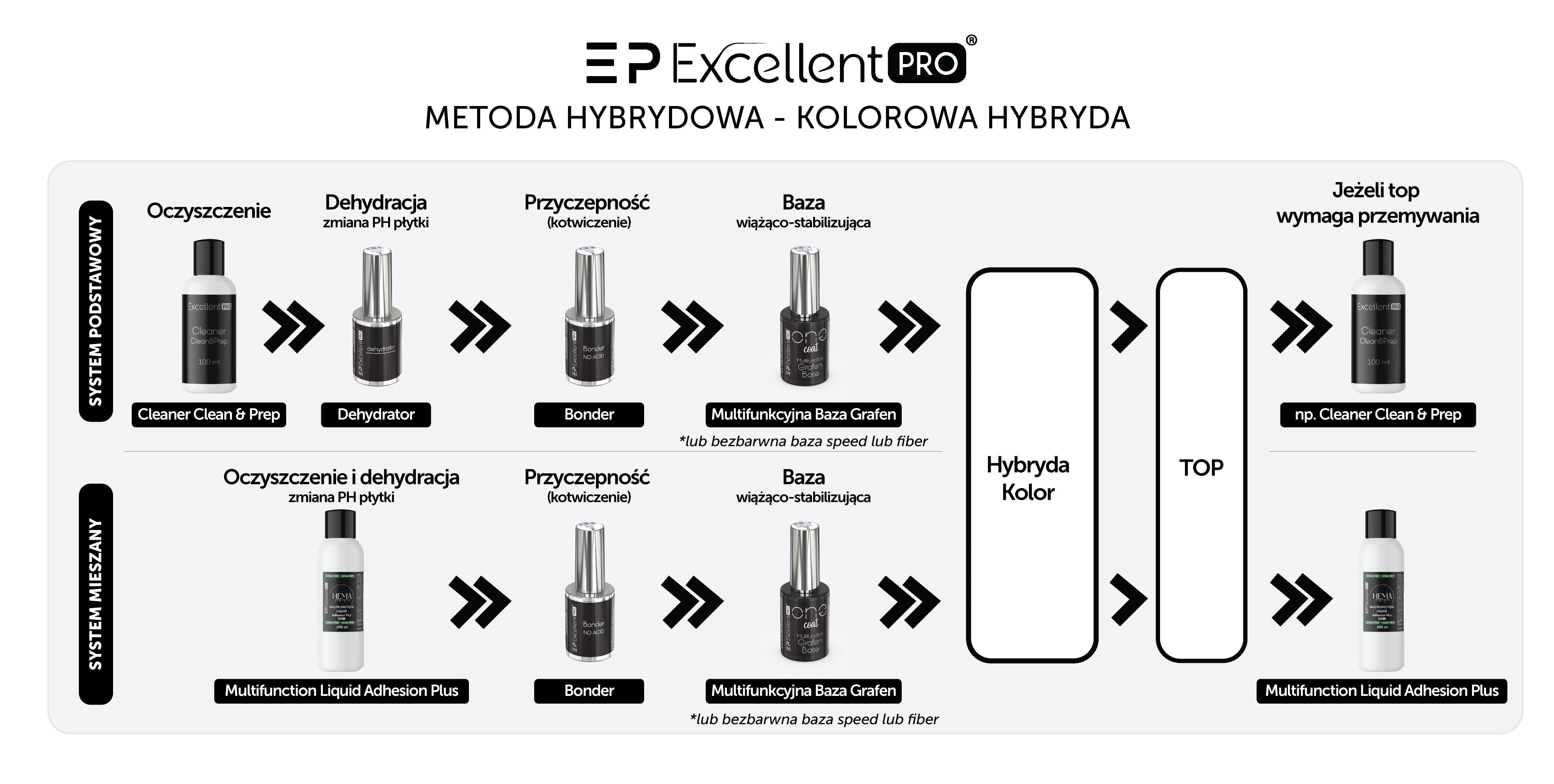 System Excellent PRO Kolorowa Hybryda